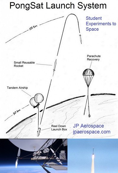 Rockoon - JP Aerospace
