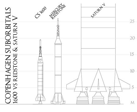 CS1600 vs NASA rockets