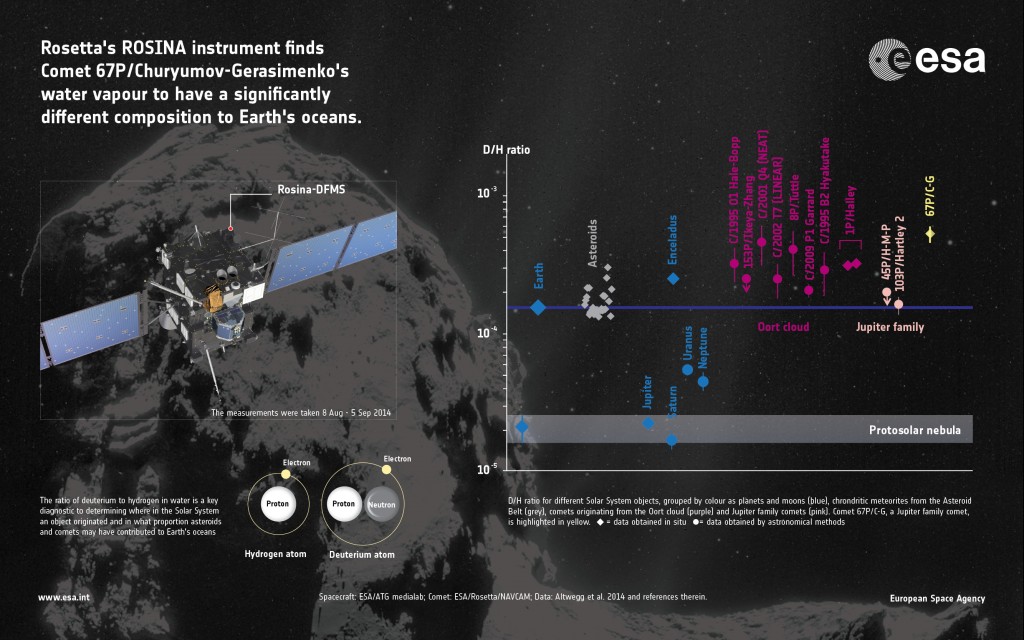 First_measurements_of_comet_s_water_ratio[1]