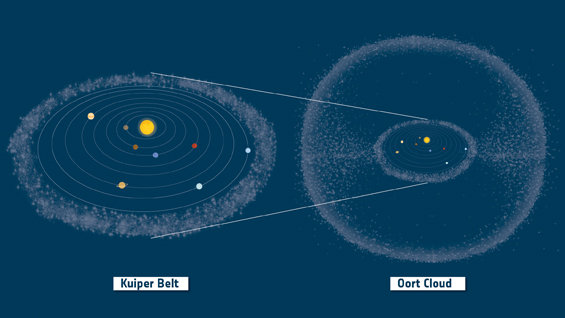 Kuiper_Belt_and_Oort_Cloud_in_context_node_full_image_2[1]