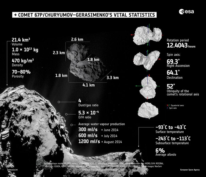 Comet_vital_statistics_node_full_image_2