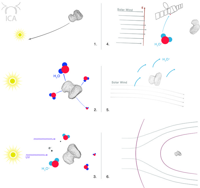 How_a_comet_grows_a_magnetosphere_node_full_image_2