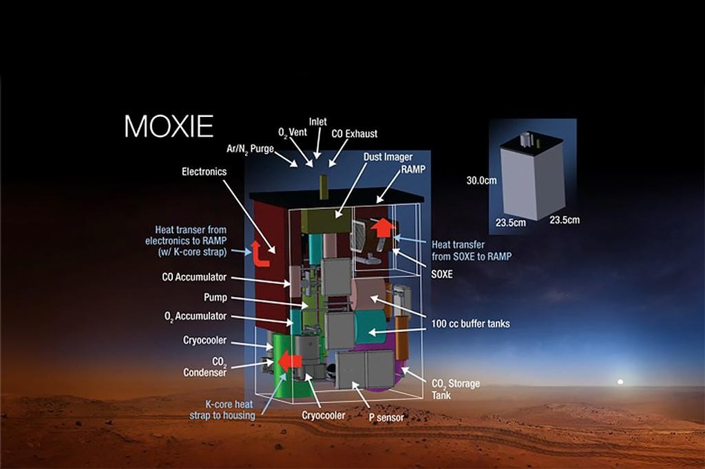 Mars-2020-NASA-MOXIE-Carbon-Oxygen-br2[1]