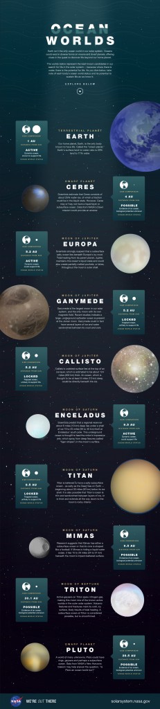 oceanworlds_infographic_full[1]