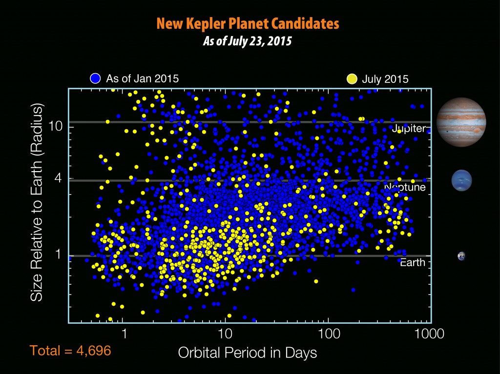 fig10-new_kepler_planet_cand[1]