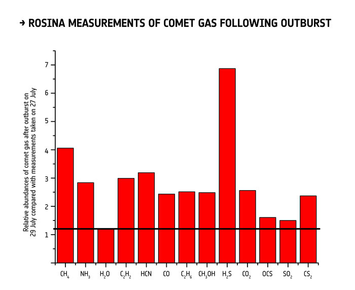 Gas_changes_during_29_July_outburst_node_full_image_2[1]
