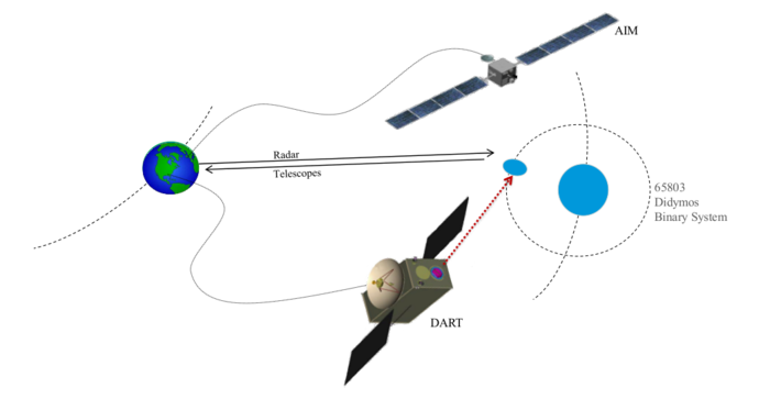 AIDA_mission_concept_node_full_image_2[1]