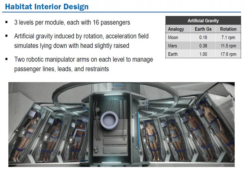 HabitatInteriorDesign