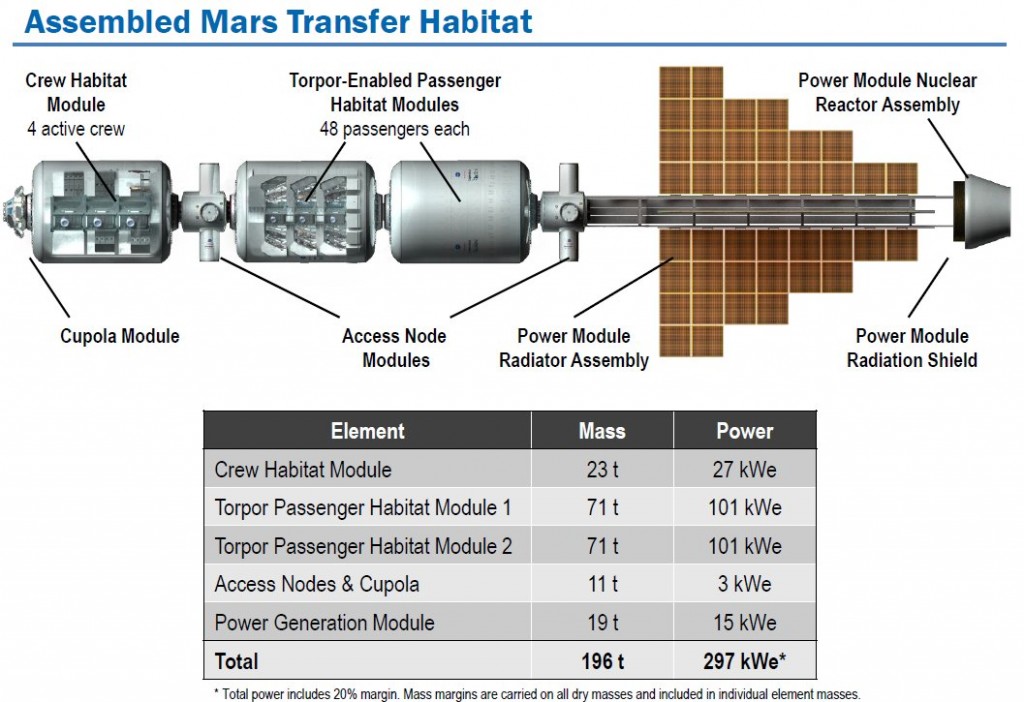 MarsTransferHabitat