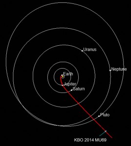 NH-Trajectory-to-KBO_20151016-no%20date[1]