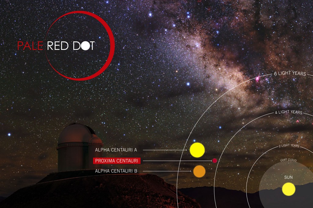 Pale Red Dot is an international search for an Earth-like exoplanet around the closest star to us, Proxima Centauri. It will use HARPS, attached to ESO’s 3.6-metre telescope at La Silla Observatory, as well as the Las Cumbres Observatory Global Telescope Network (LCOGT) and the Burst Optical Observer and Transient Exploring System (BOOTES).  It will be one of the few outreach campaigns allowing the general public to witness the scientific process of data acquisition in modern observatories. The public will see how teams of astronomers with different specialities work together to collect, analyse  and interpret data, which may or may not be able to confirm the presence of an Earth-like planet orbiting our nearest neighbour . The outreach campaign consists of blog posts and social media updates on the Pale Red Dot Twitter account and using the hashtag #PaleRedDot. For more information visit the Pale Red Dot website: http://www.palereddot.org