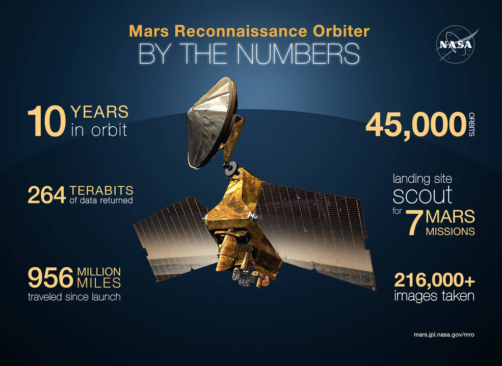 mro-infographic-by-the-numbers[1]