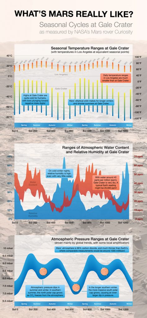 mars-curiosity-atmosphere-labeled-pia20600-br2[1]