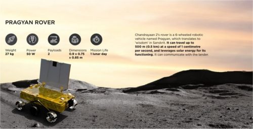 Pragyan Rover
