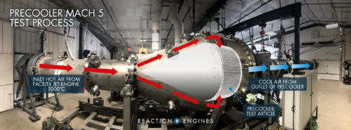 HTX airlow - Reaction Engines