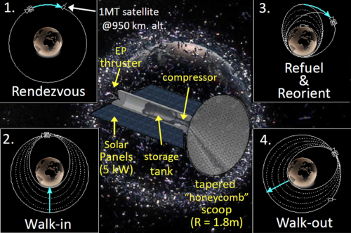 Crosscutting High Apogee Refueling Orbital Navigator (CHARON)