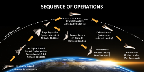 AstroClipper - Exodus Space