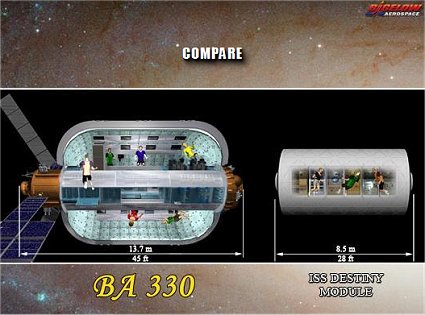 Bigelow Sundancer module vs ISS Destiny Module