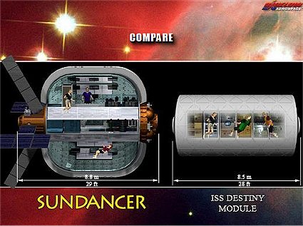 Bigelow Sundancer module vs ISS Destiny Module