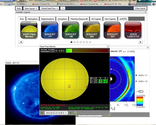 iNtegrated Space Weather  Analysis System (iSWA)